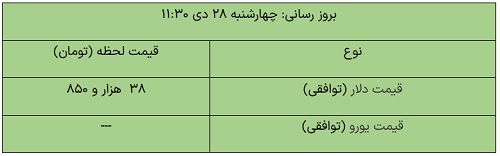 عصر قم