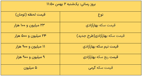 عصر قم