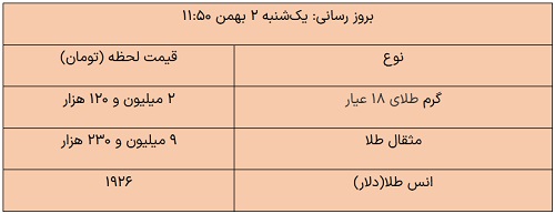 عصر قم