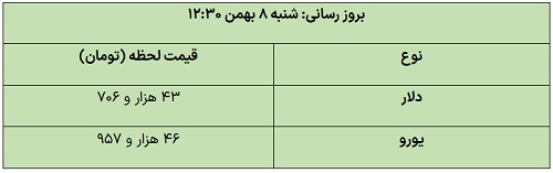 عصر قم
