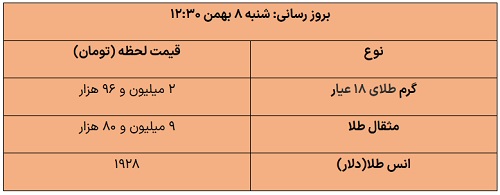 عصر قم