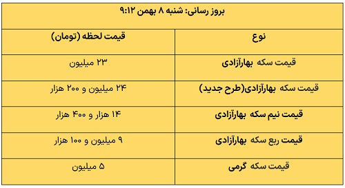 عصر قم