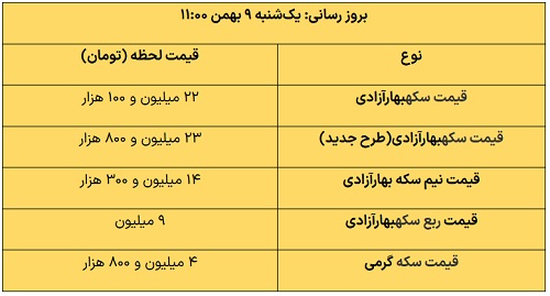 عصر قم