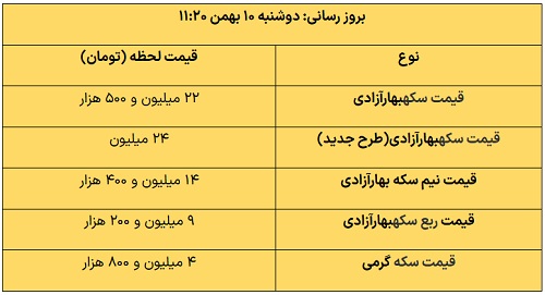 عصر قم