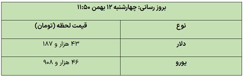 عصر قم