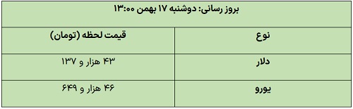 عصر قم