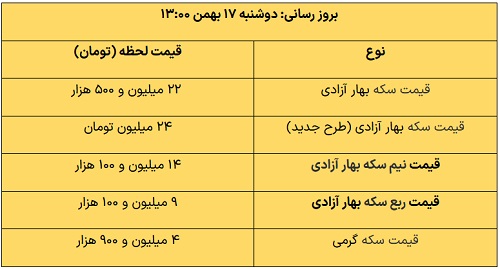 عصر قم