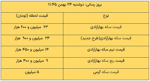 عصر قم