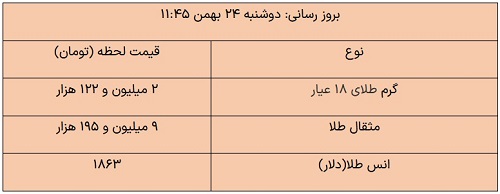 عصر قم
