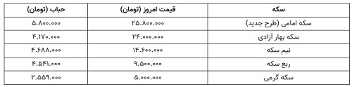 عصر قم