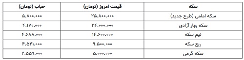 عصر قم