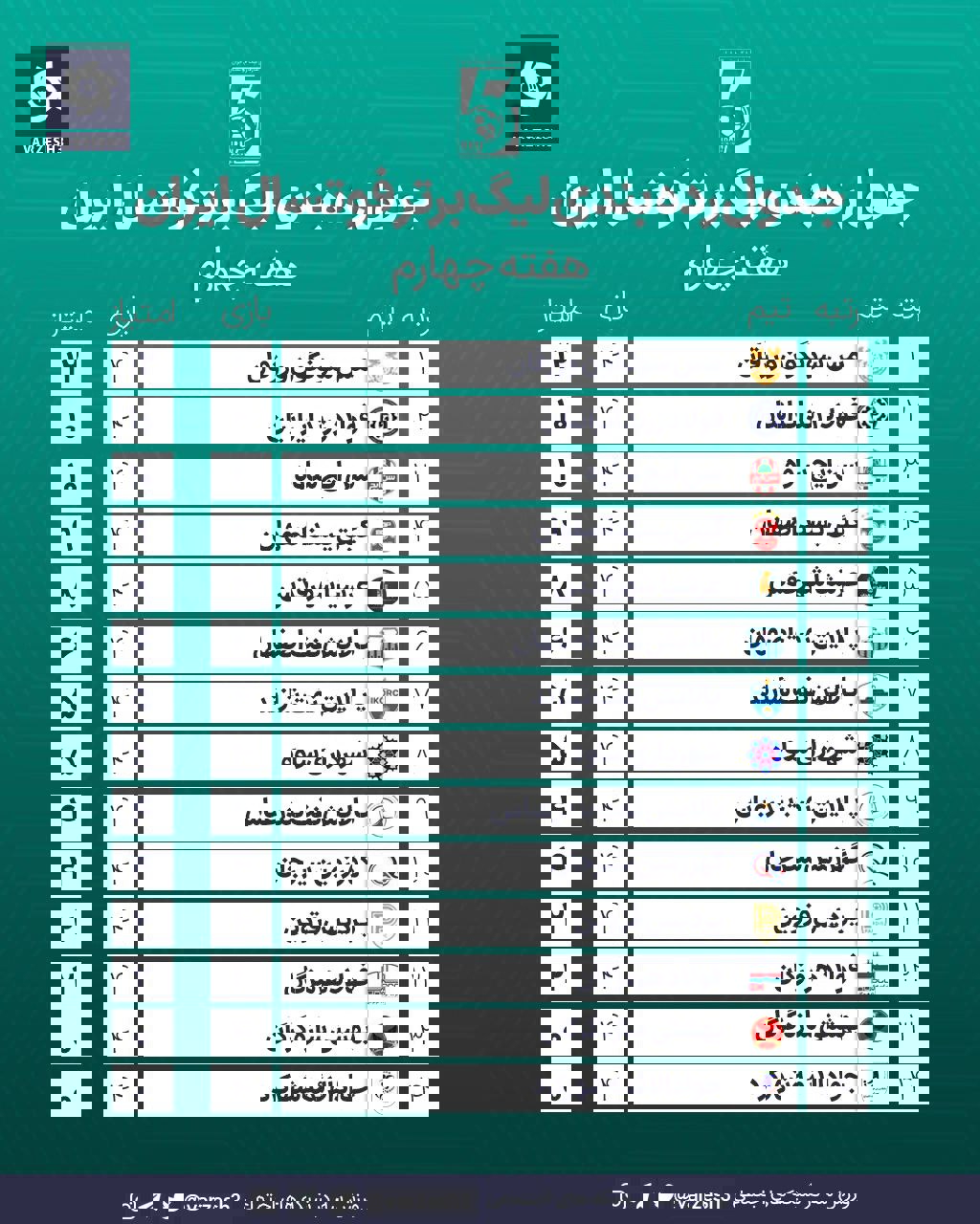 عصر قم