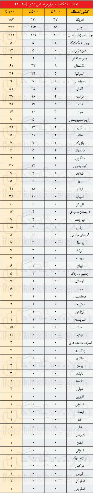 عصر قم