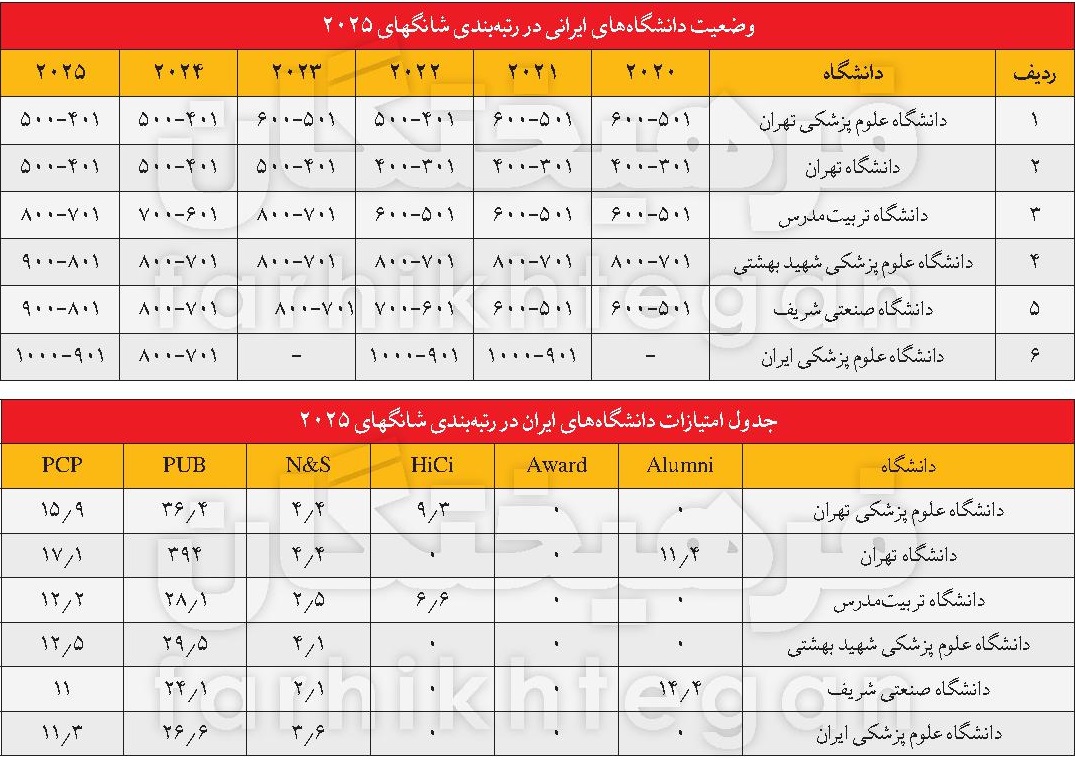 عصر قم