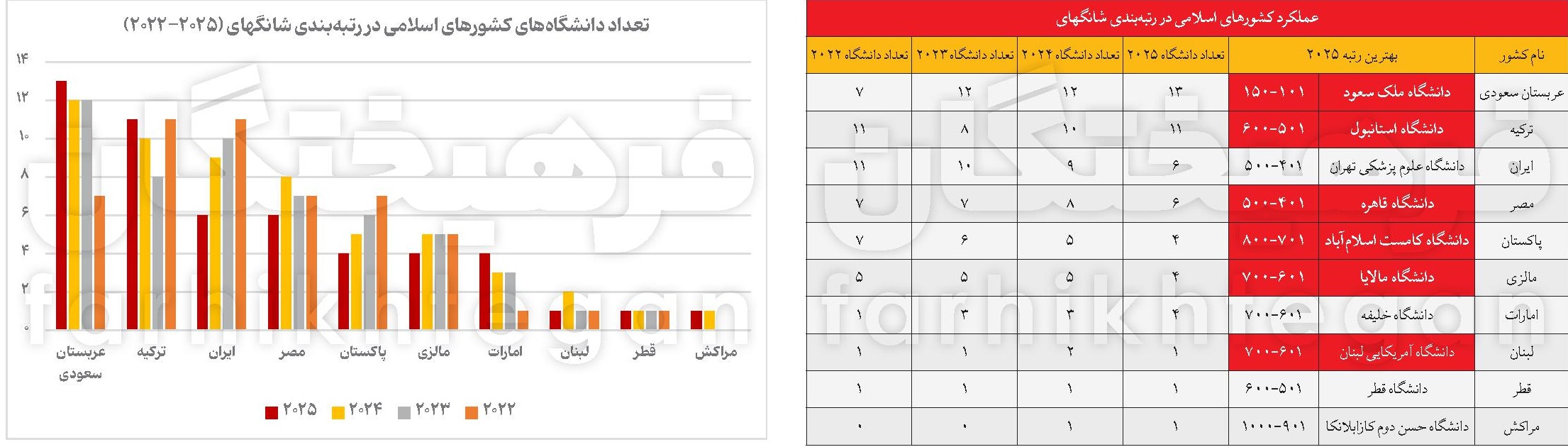 عصر قم