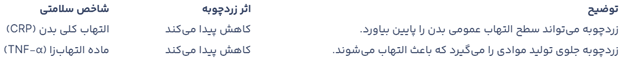 عصر قم