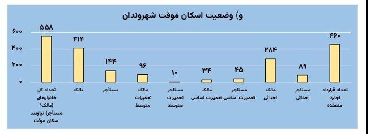 عصر قم