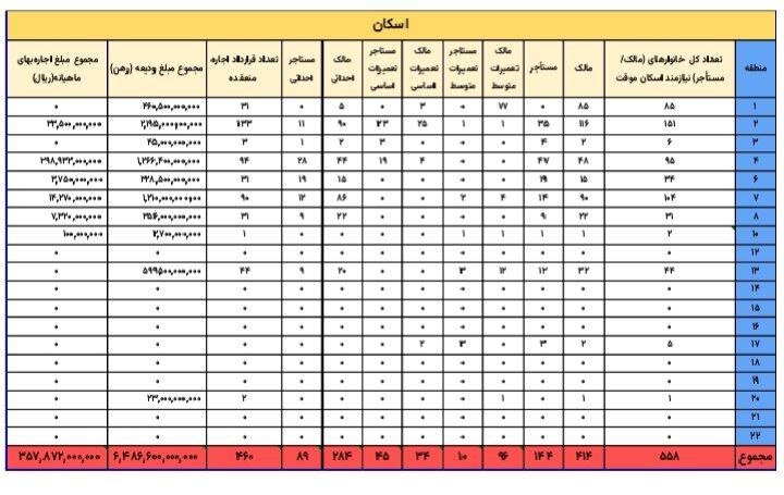 عصر قم