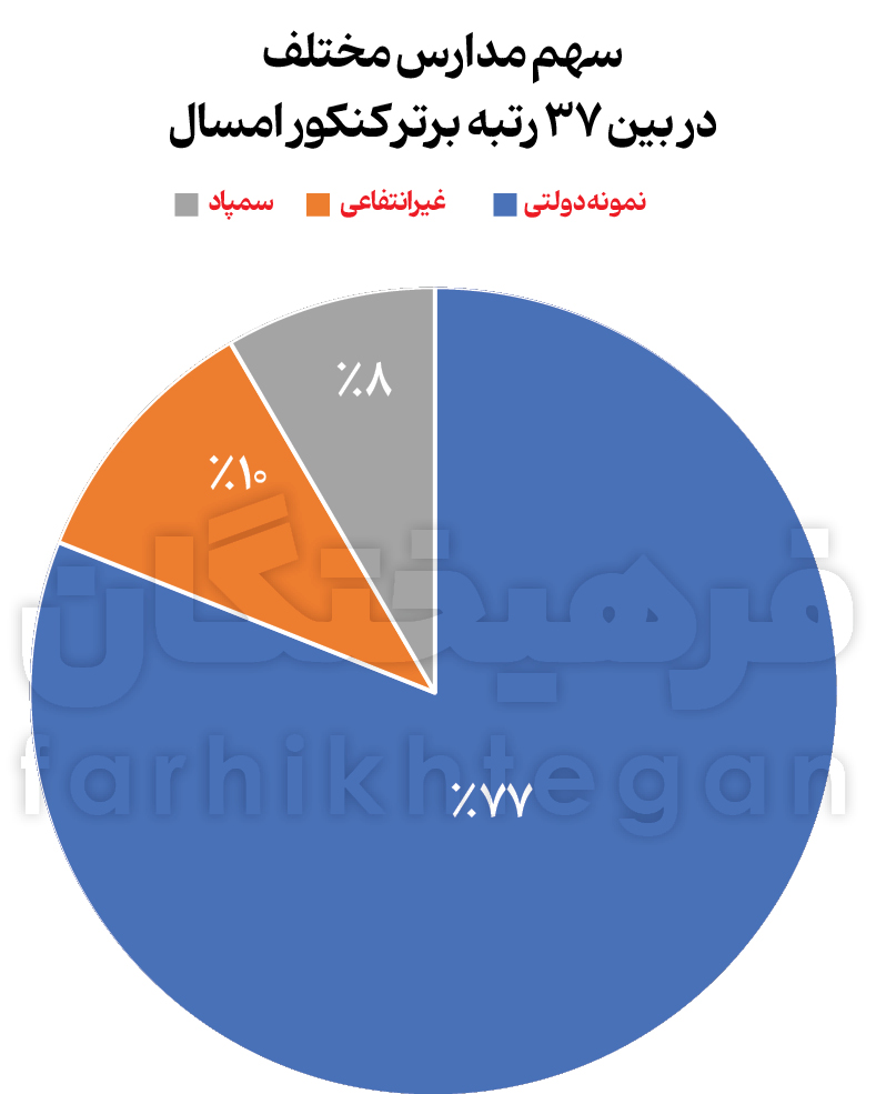 عصر قم
