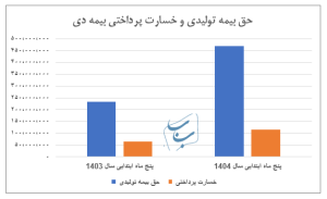 عصر قم