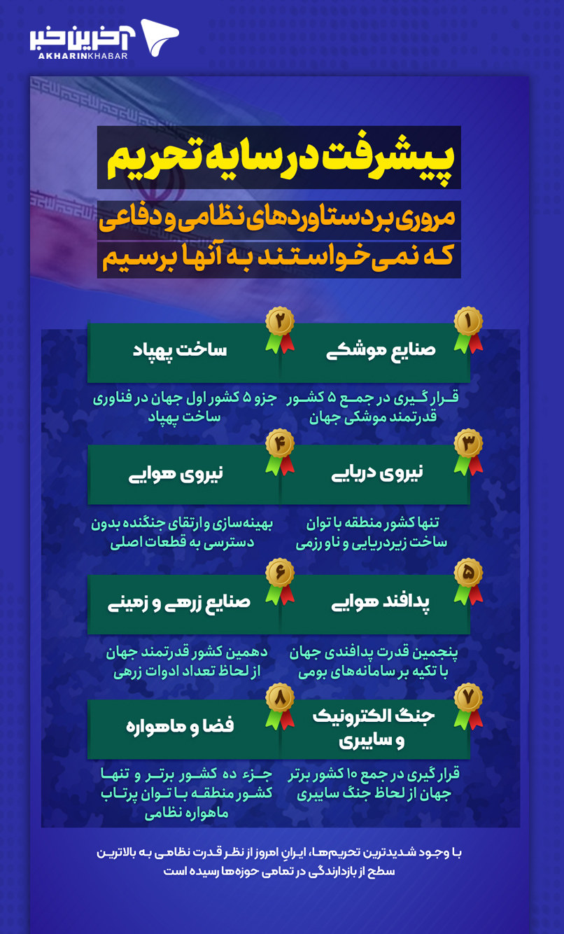 عصر قم