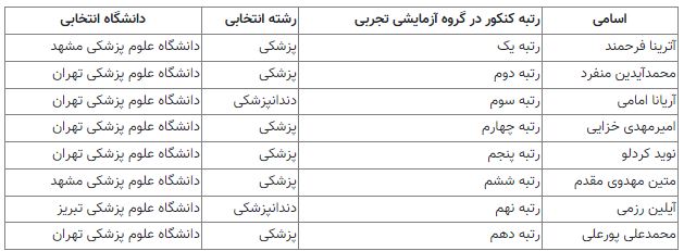 عصر قم