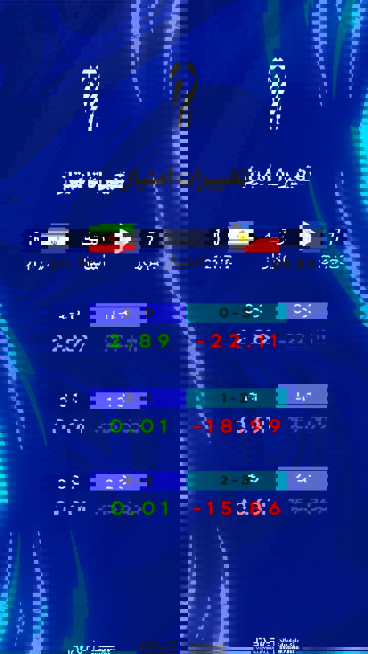 عصر قم