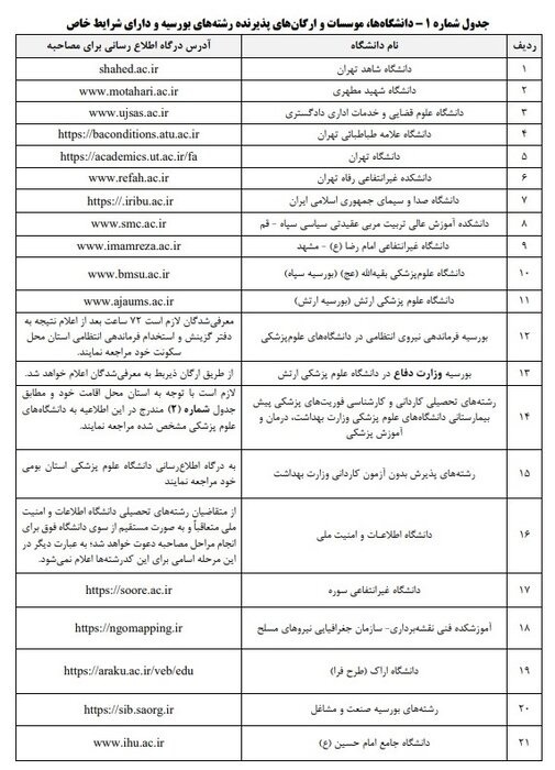 عصر قم