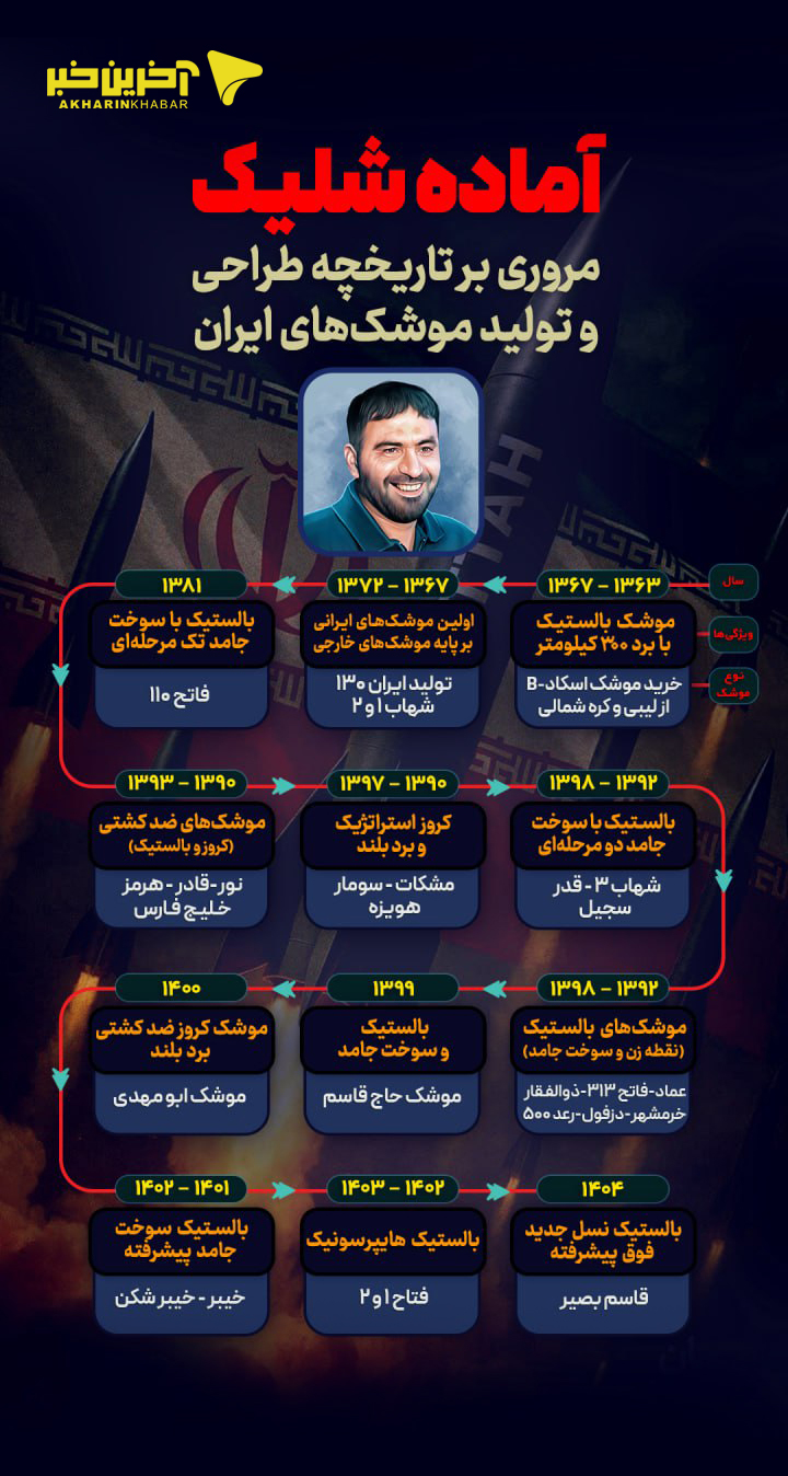 عصر قم