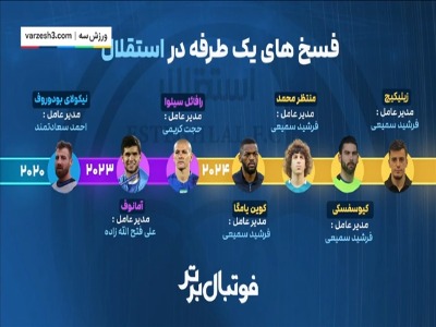 کریمی: امضا یامگا را گرفتم، پاسپورتش را تحویل دادم