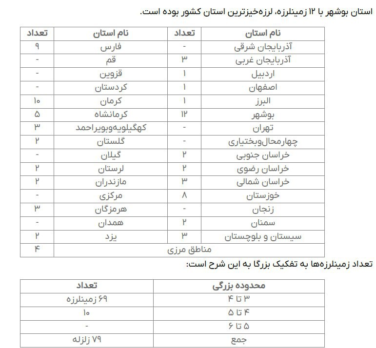 عصر قم