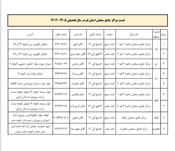 ۲۶ هزار نوآموز بدو ورود به دبستان در قم سنجش می‌شوند.
