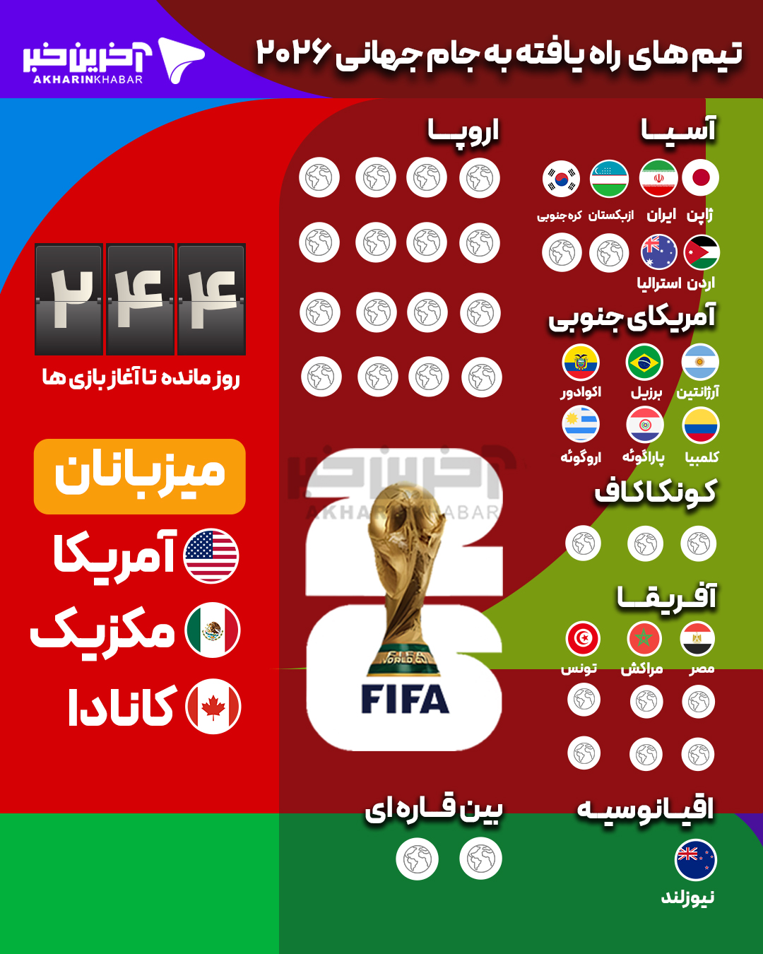 عصر قم