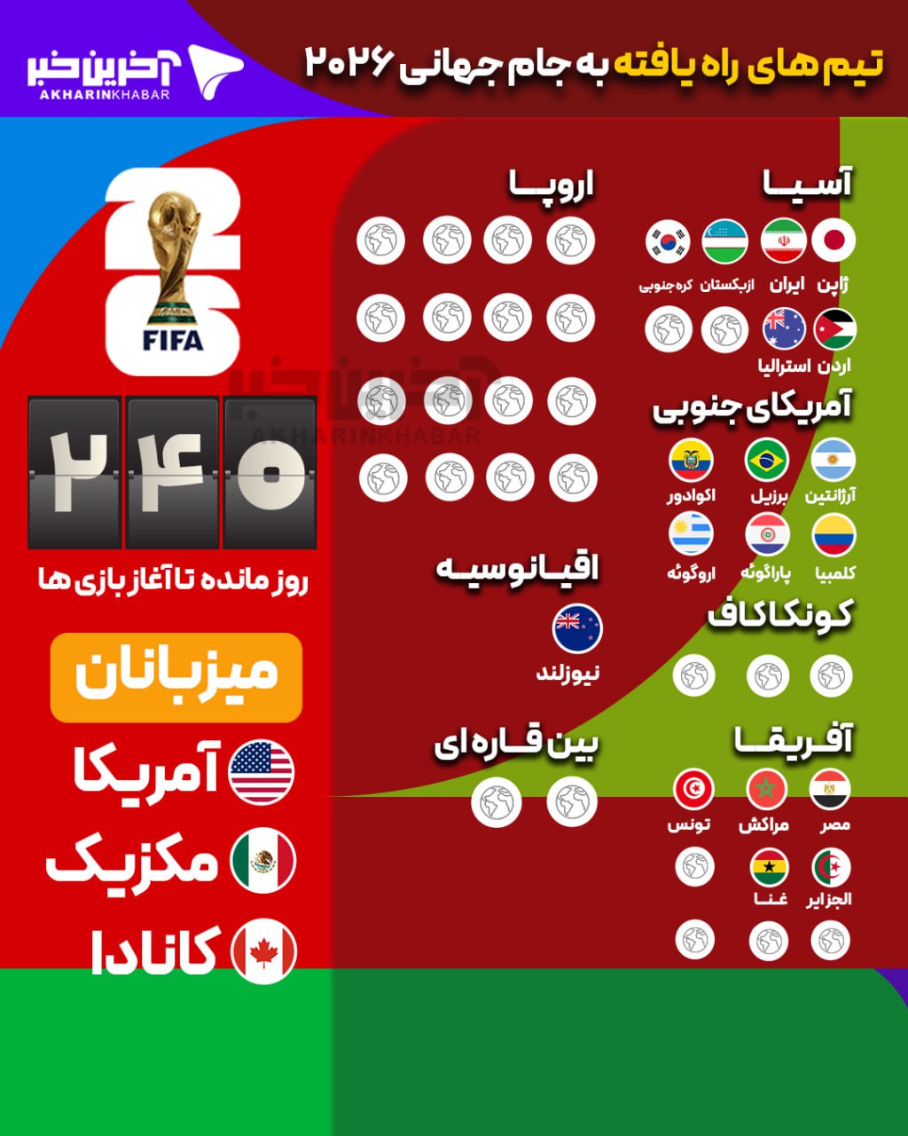 عصر قم