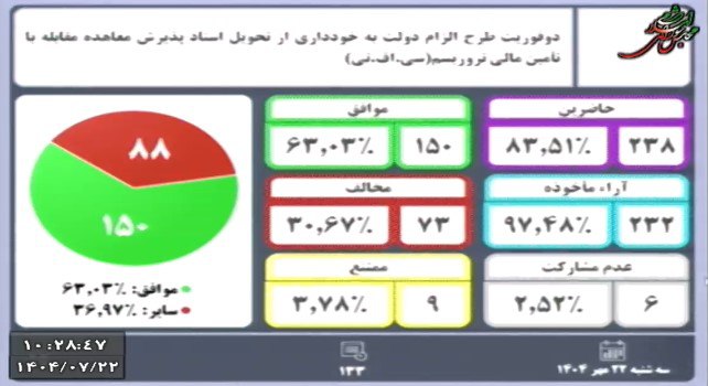 عصر قم
