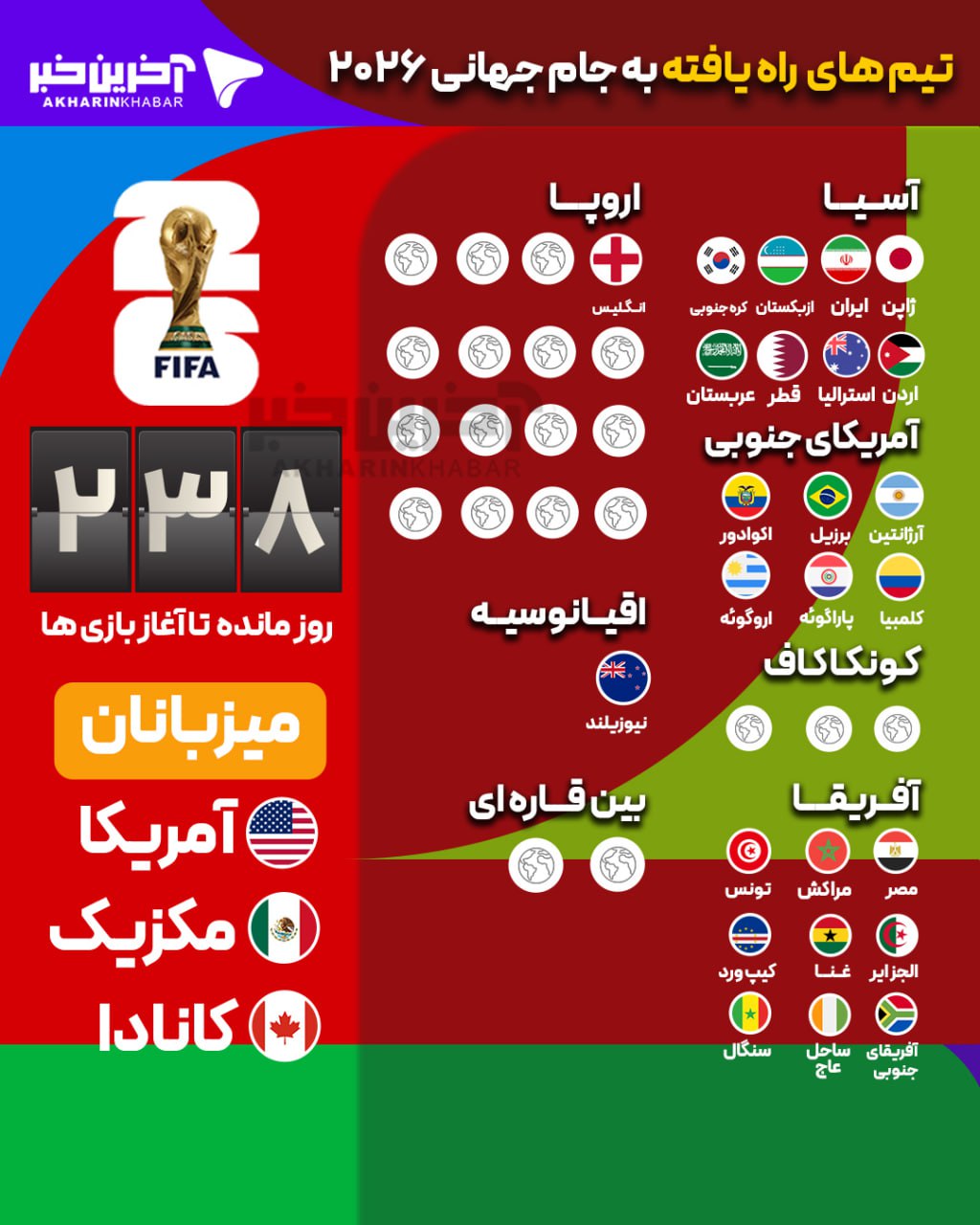 عصر قم