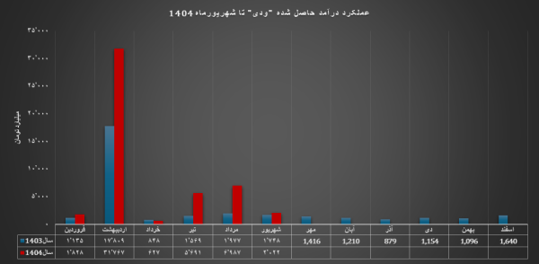 عصر قم