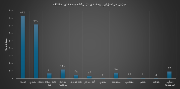 عصر قم