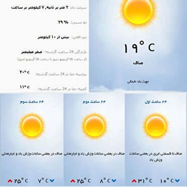 کاهش محسوس دما از روز جمعه در قم
