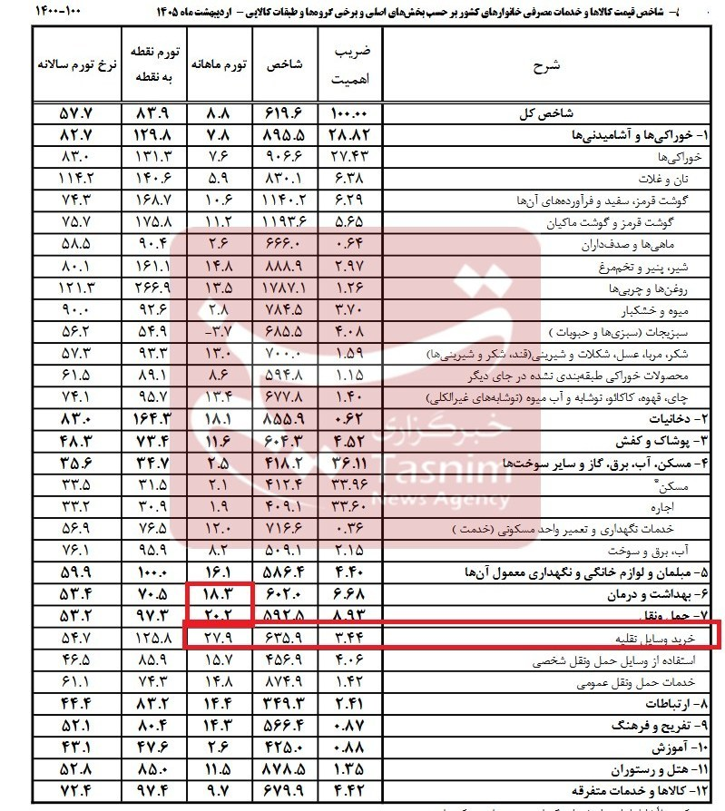 عصر قم