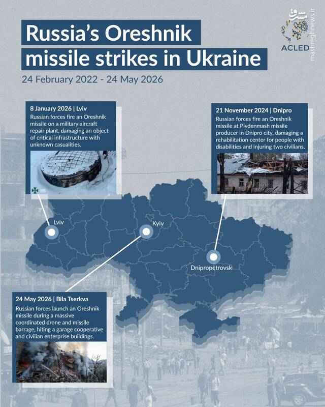 عصر قم
