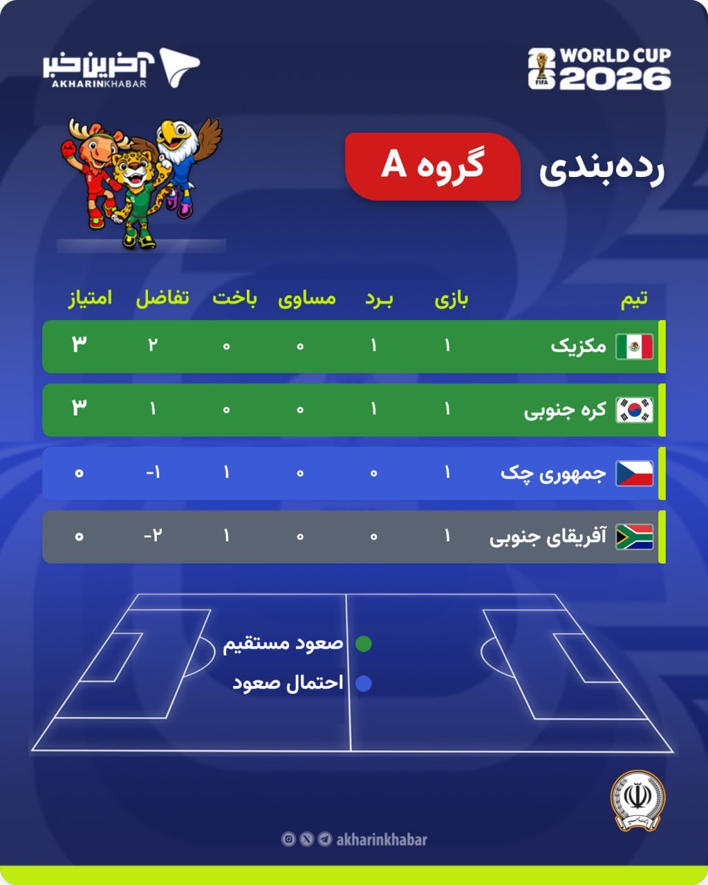 عصر قم