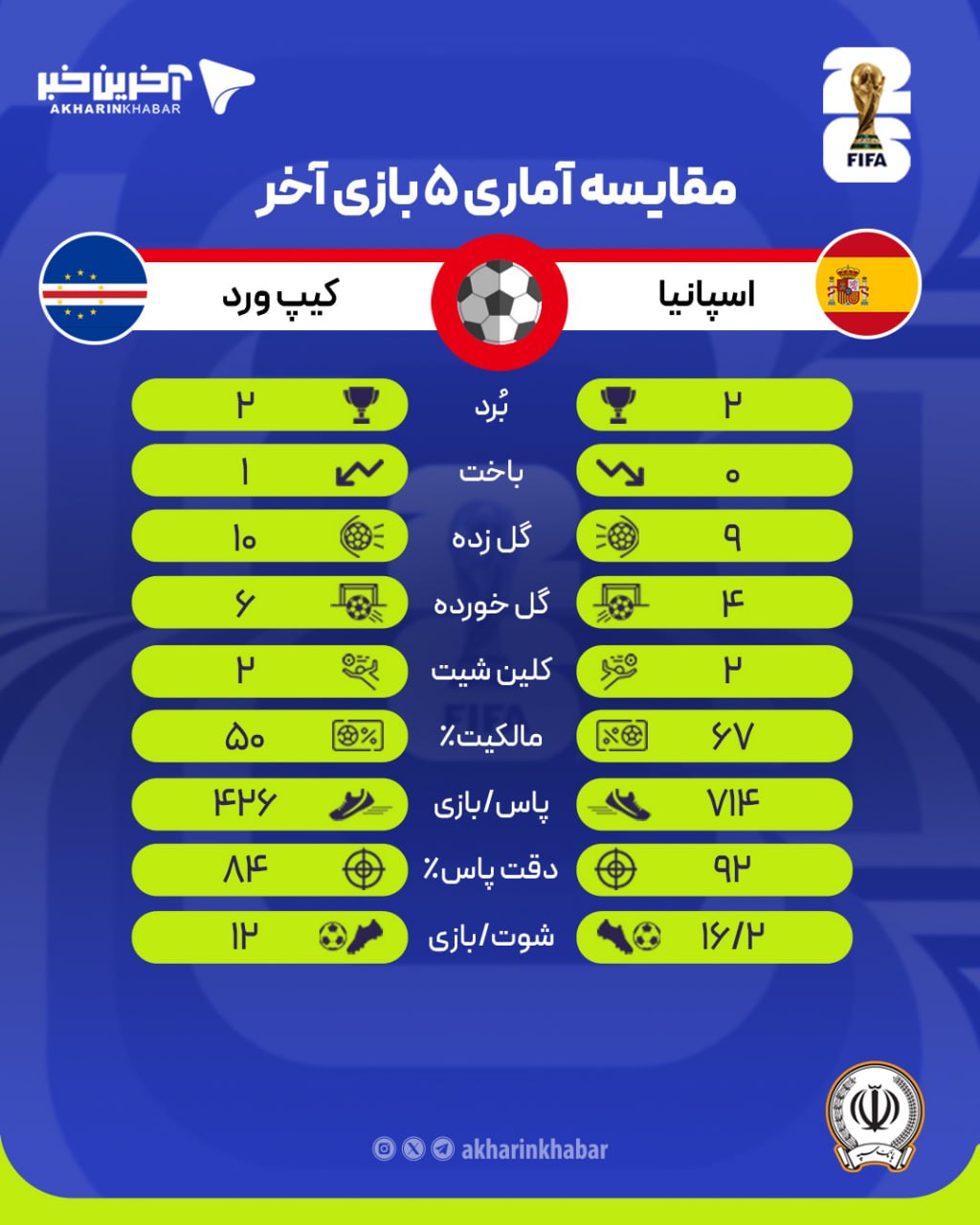 عصر قم