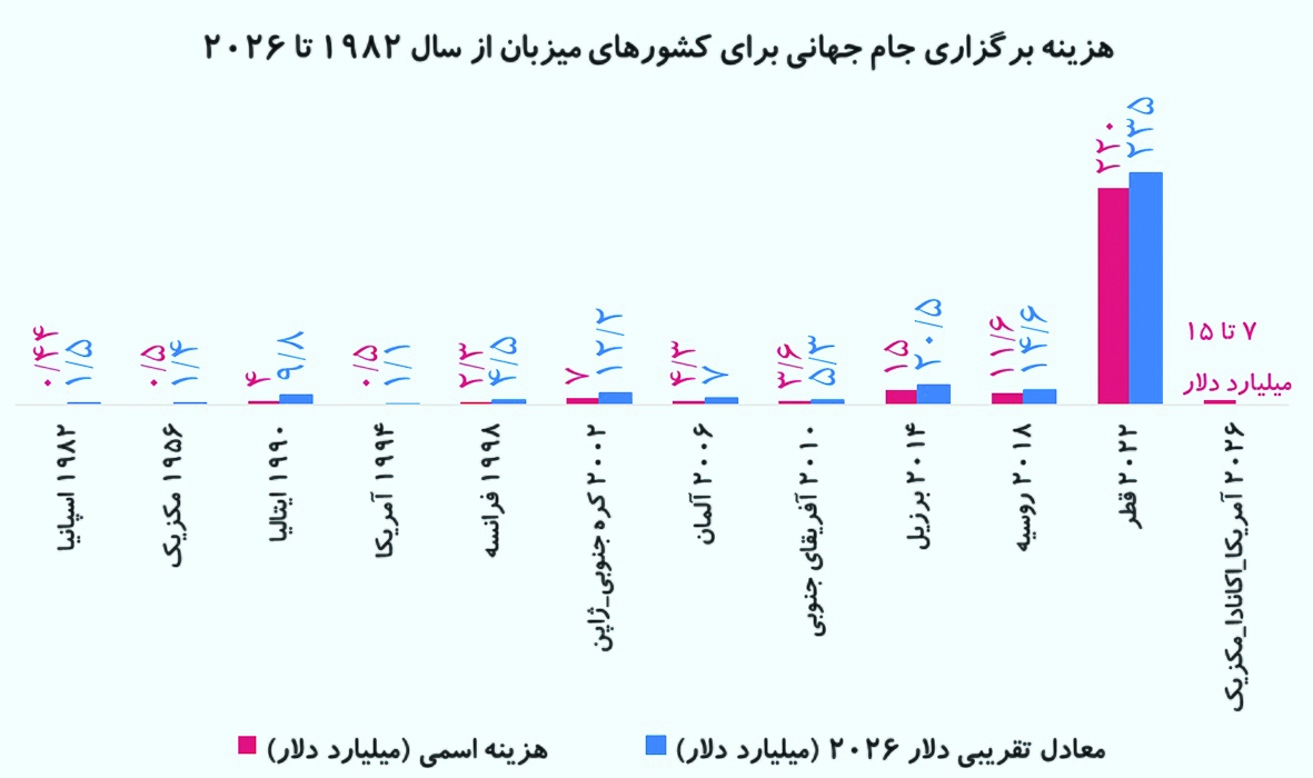 عصر قم