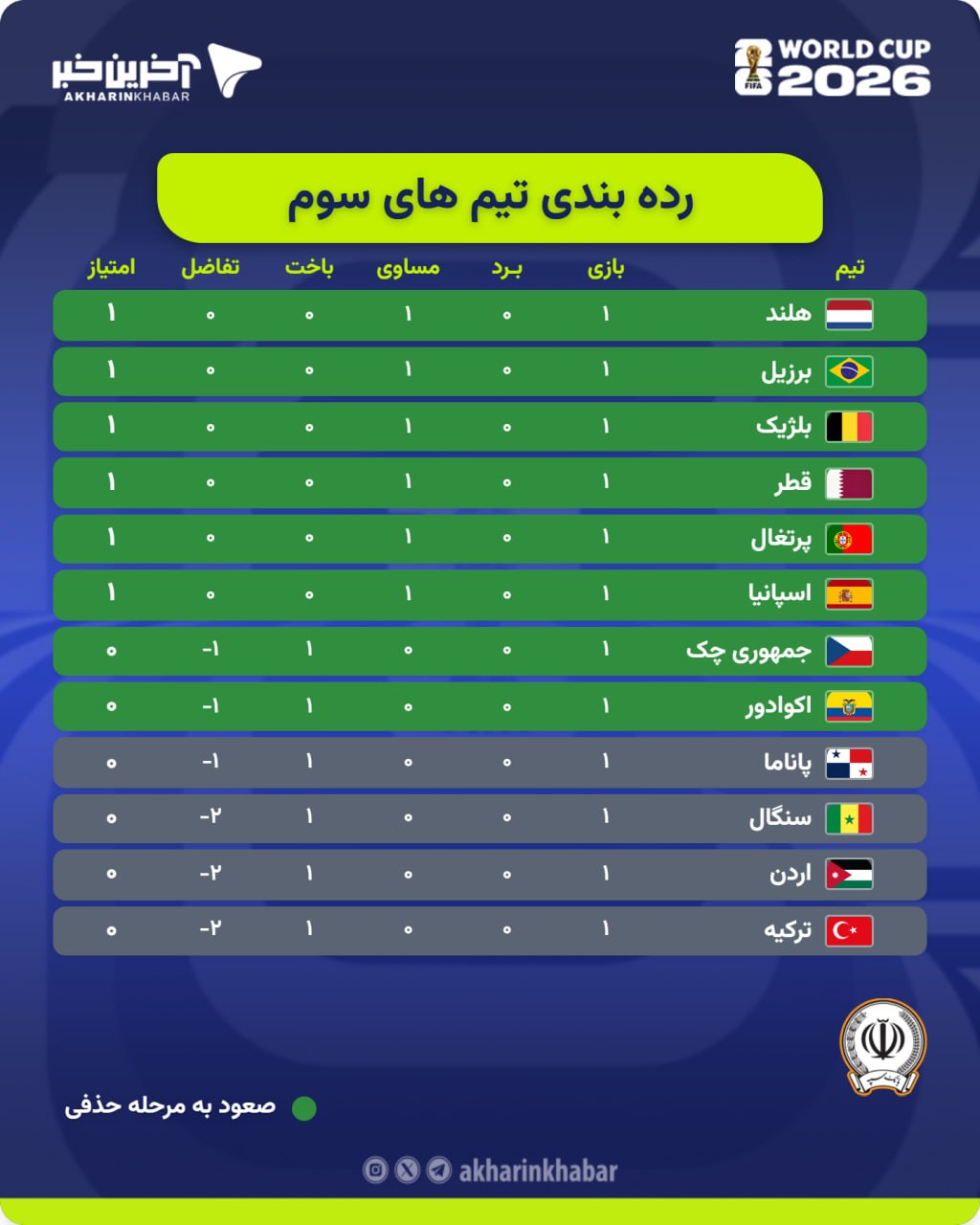 عصر قم