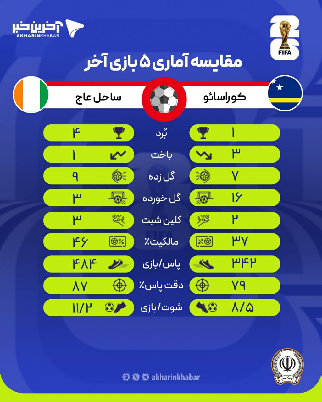 عصر قم