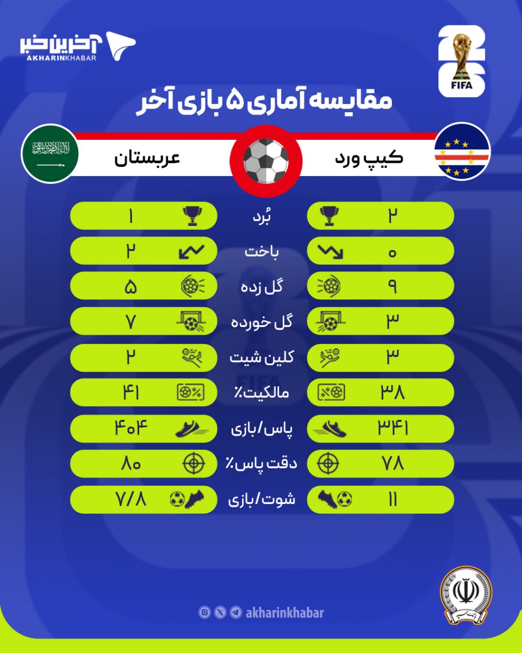 عصر قم