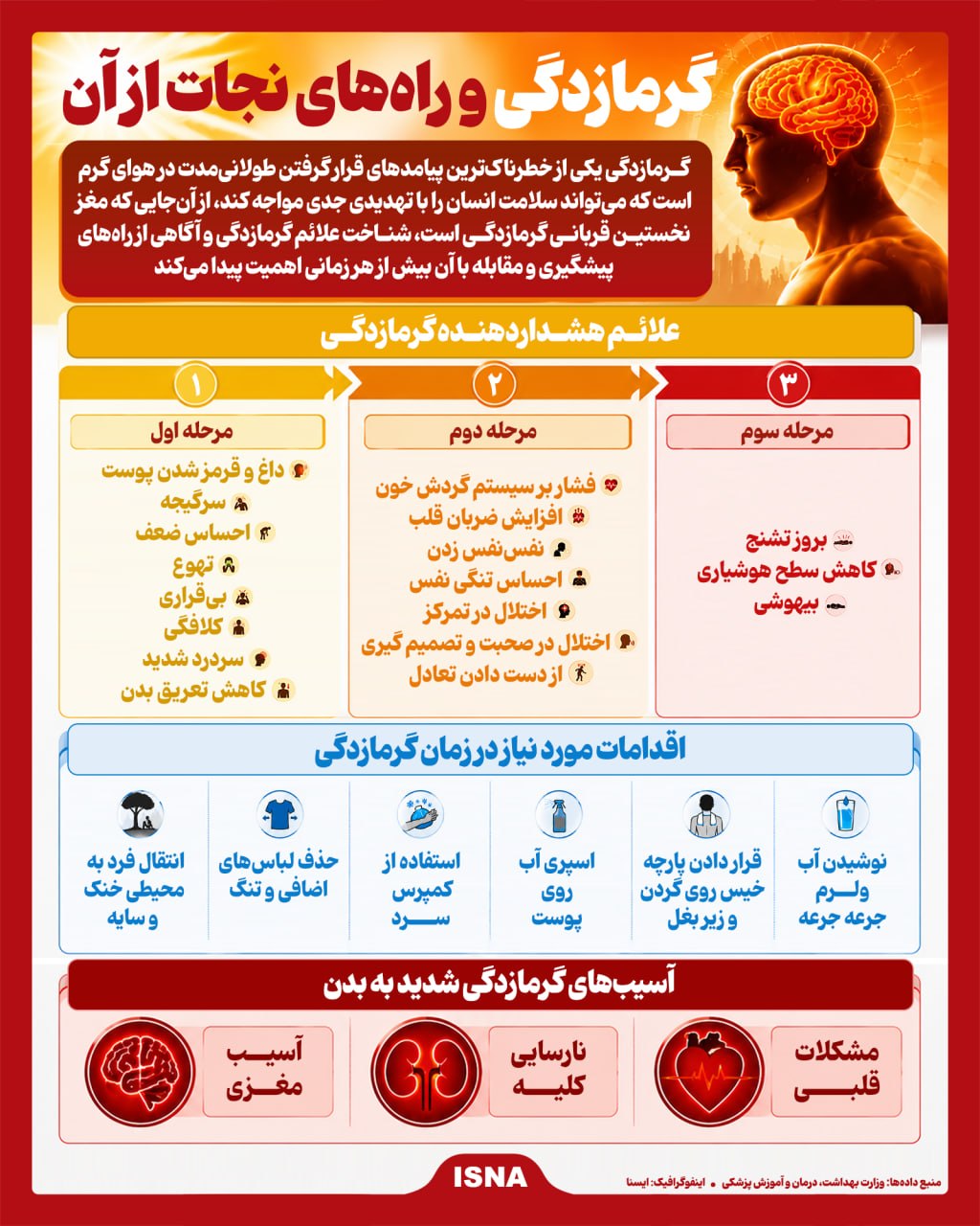 عصر قم