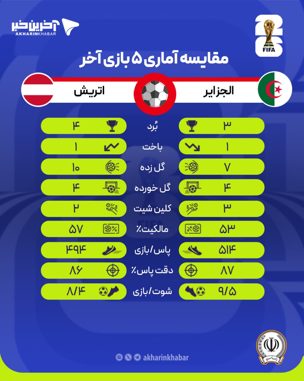 عصر قم