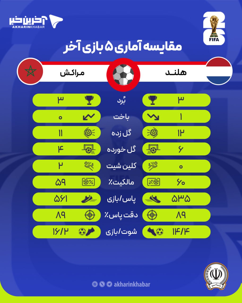 عصر قم